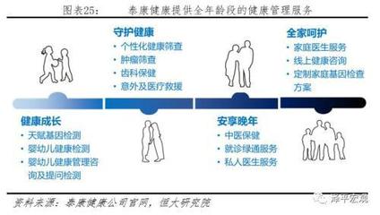 任泽平:解码泰康从保险到医养的成功突围
